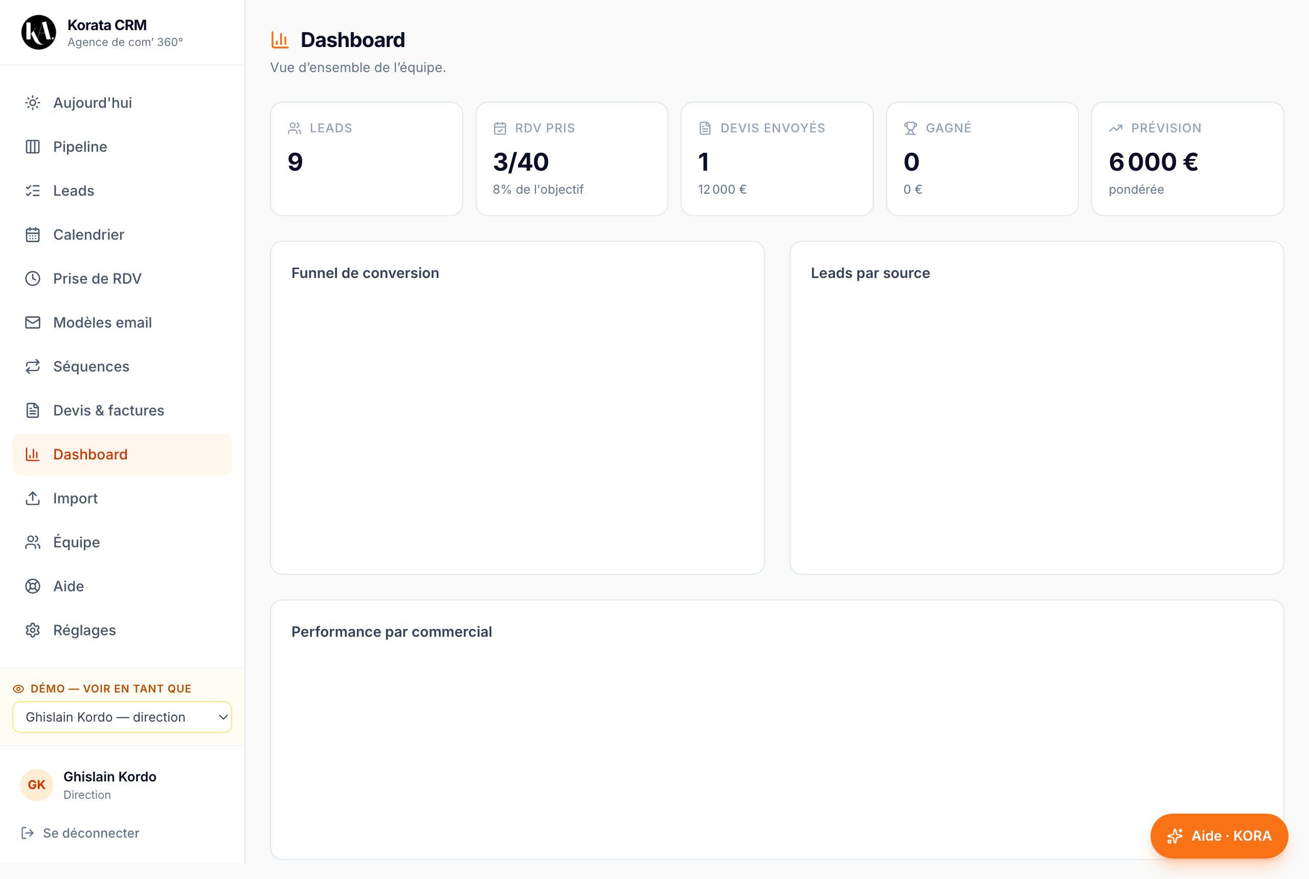 Dashboard — vos performances